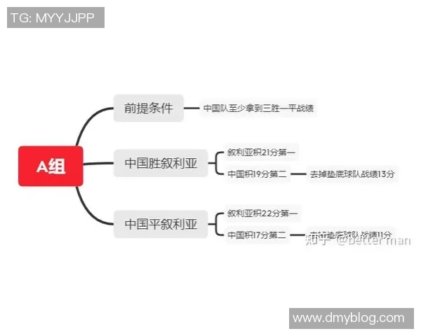 中国足球预选赛积分动态分析及未来发展趋势探讨